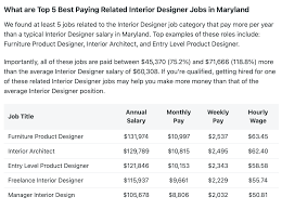 interior designers earn in maryland