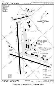 File Cyow Dafif Airport Diagram Png Wikimedia Commons