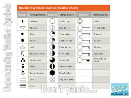 Understanding Weather Symbols Ppt Video Online Download