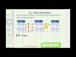 Tables Represent A Linear Function