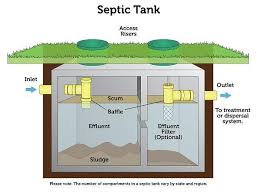 The pipes should be inside the box. Understanding Your Septic System And How It Works University Of Maryland Extension