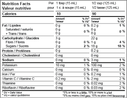 canada nutrition facts templates