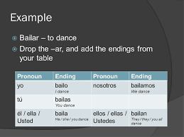 When you want to change that verb according to a particular tense, you just delete to and alter the verb. Spanish 1 Infinitives Infinitives Are The Most Basic Form Of Verbs In Spanish Infinitives Always End In R Examples Bailar To Dance Cantar Ppt Download