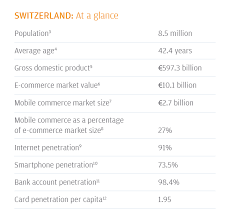 Direct payouts to your bank account. 2019 Global Payments Trends Report Switzerland Country Insights