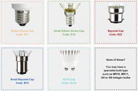 Which Light Bulb Should I Buy The Ultimate Guide To