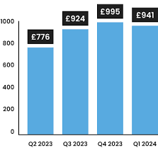 https://www.confused.com/car-insurance/price-index gambar png