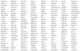 200 anese names for boys wiki
