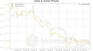 Permanent Gold Backwardation Report 30 Sep 2018 Monetary