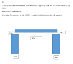 q5 15m span 360ub50 7 steel beam udl