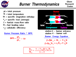 Burner Thermodynamics