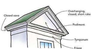 designing the right roof rake fine