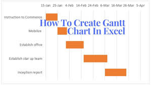 how to create gantt chart in excel