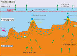 seafloor methane emission on the makran