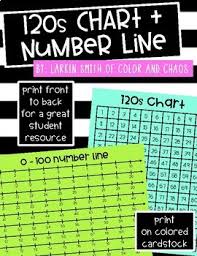 120s Chart And 0 100 Number Line Student Resource Card