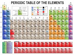 long form periodic table of elements