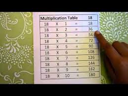 Multiplication Tables From 16 To 20 Very Easy Math Tables Math Worksheets