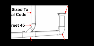How To Vent Plumb A Toilet 1 Easy Pattern Hammerpedia