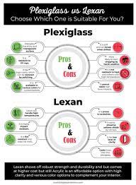 Acrylic Plexiglass Vs Polycarbonate