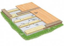 Build A Deck Over A Concrete Patio
