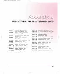 pdf appendix 2 property table and