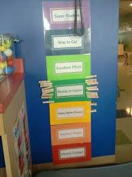 Rainbow Behavior Chart Kindergarten Classroom School