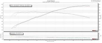 Any Opinions On This Dyno Chart Nissan 370z Forum