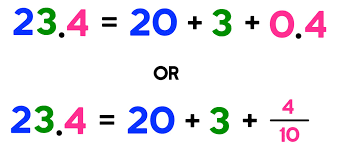 Fraction To Decimal An Easy Way To Convert Mashup Math