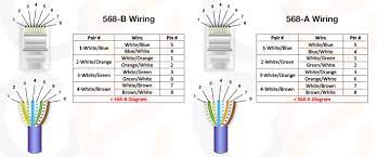 How to terminate cat5 cables. Cat5e Cable Wiring Comms Infozone