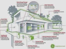 Eco Friendly Home Familly Eco