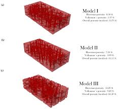 But i do recommend supports. Materials Free Full Text Parametric Modeling Of Biomimetic Cortical Bone Microstructure For Additive Manufacturing Html