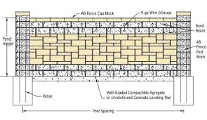 concrete block fence how to build a