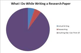    best Research Paper images on Pinterest   Research paper     research paper multiple choice quiz