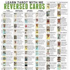 Detailed tarot card meaning for the judgement card including upright and reversed card meanings. Reversed Tarot Card Meanings Cheat Sheet For Beginners