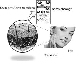 nanosystems for skin delivery from
