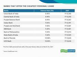 If you are an existing customer of a bank or have a good relationship with. Union Bank Central Bank Of India Offer The Lowest Interest Rates On Personal Loans