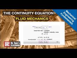 Fluid Mechanics Fundamentals Thermal