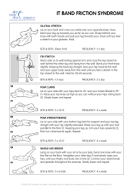 Iliotibial band syndrome rehabilitation exercises you may do all of these exercises right away. Free Pdf Guides And Resources To Relieving Pain And Increasing Mobility