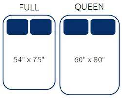 will a queen size mattress fit on a