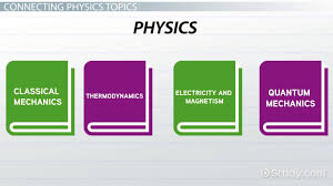 Conservation Of Energy Momentum