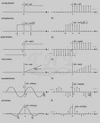 Signals And Systems Formula Sheet