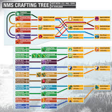 Crafting And Farming Reference Tree V1 1 5 2 08 02 18