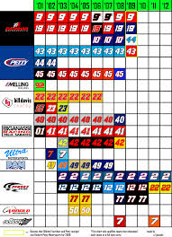 Every Dodge Car By Number Chart Nascar