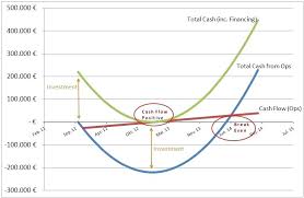 Break Even Graph Template Analysis Chart Cost Volume Profit Excel