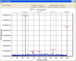 Laserlinc Fft Chart Example