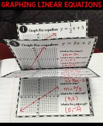 Linear Equations Graphing Slope And