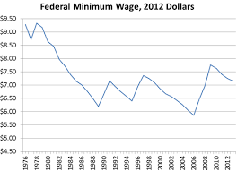 The Minimum Wage Aint What It Used To Be The New York Times