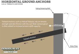 Piles Vs Piers Vs Anchors What Is The Difference Fixdirt
