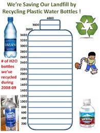 Recycling Water Bottles Chart