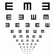 Get Focused A Brief History Of Eye Charts Stampede Curated