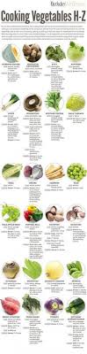 The food list challenge's 100 foods to try before you die. Nikki Jones Mabelle8516 On Pinterest